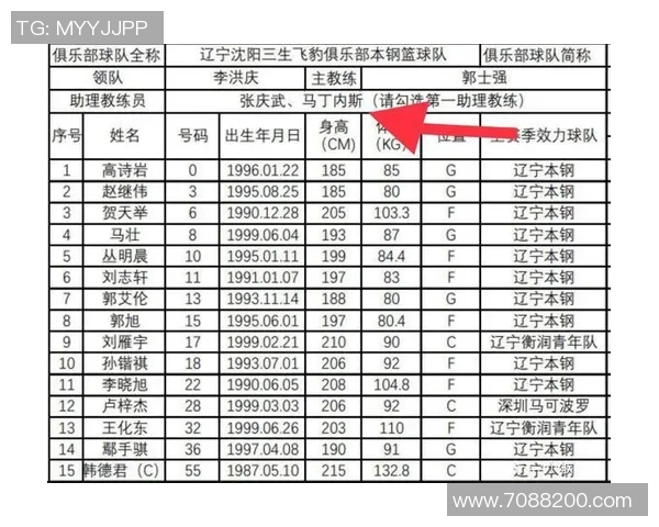 辽宁男篮再次重磅官宣！球队新引援名单曝光，冲击CBA总冠军！