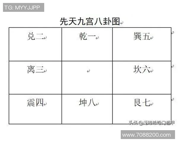 探索福彩3D八卦图的奥秘与选号技巧助你轻松中大奖的秘诀
